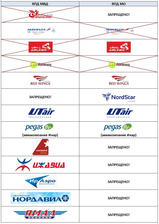название авиакомпаний. перечень российских авиакомпаний. авиакомпании список. перечень российских авиакомпаний. рейтинг пунктуальности авиакомпаний.