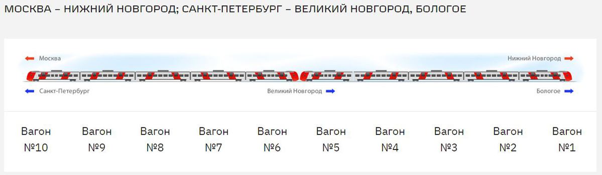 Поезд ласточка петрозаводск санкт петербург расписание